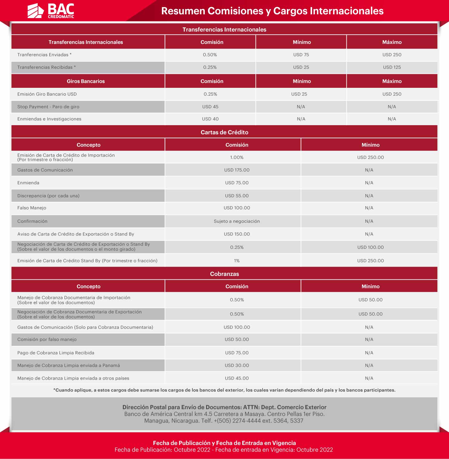 Tabla de Comisiones Internacionales