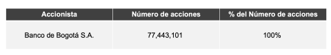 Composición accionaria BHIC_Noviembre 2021