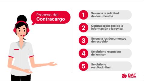 contracargos