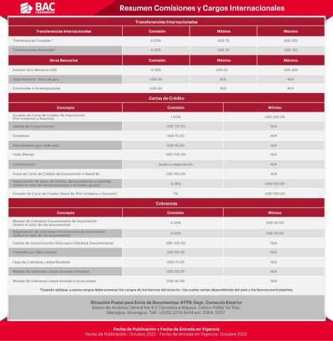 Tabla de Comisiones Internacionales