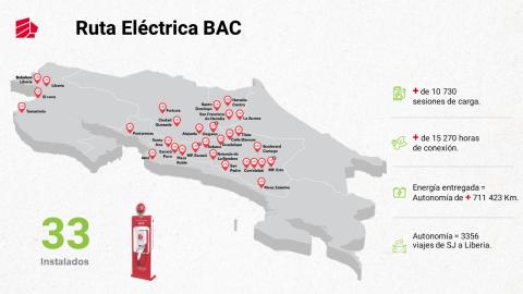 Mapa Ruta Eléctrica