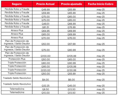Tabla de transparencia Seguros BAC