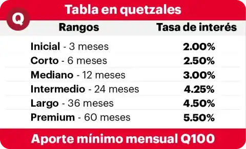 taza-quetzales-objetivos 