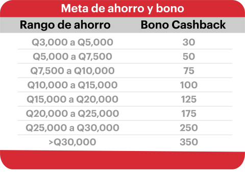 tabla informativa