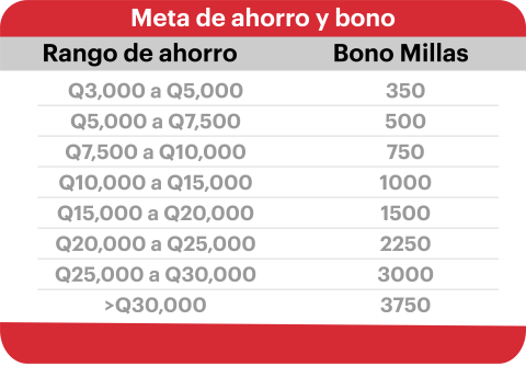 tabla informativa de millas
