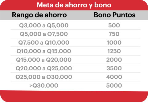 tabla informativa puntos