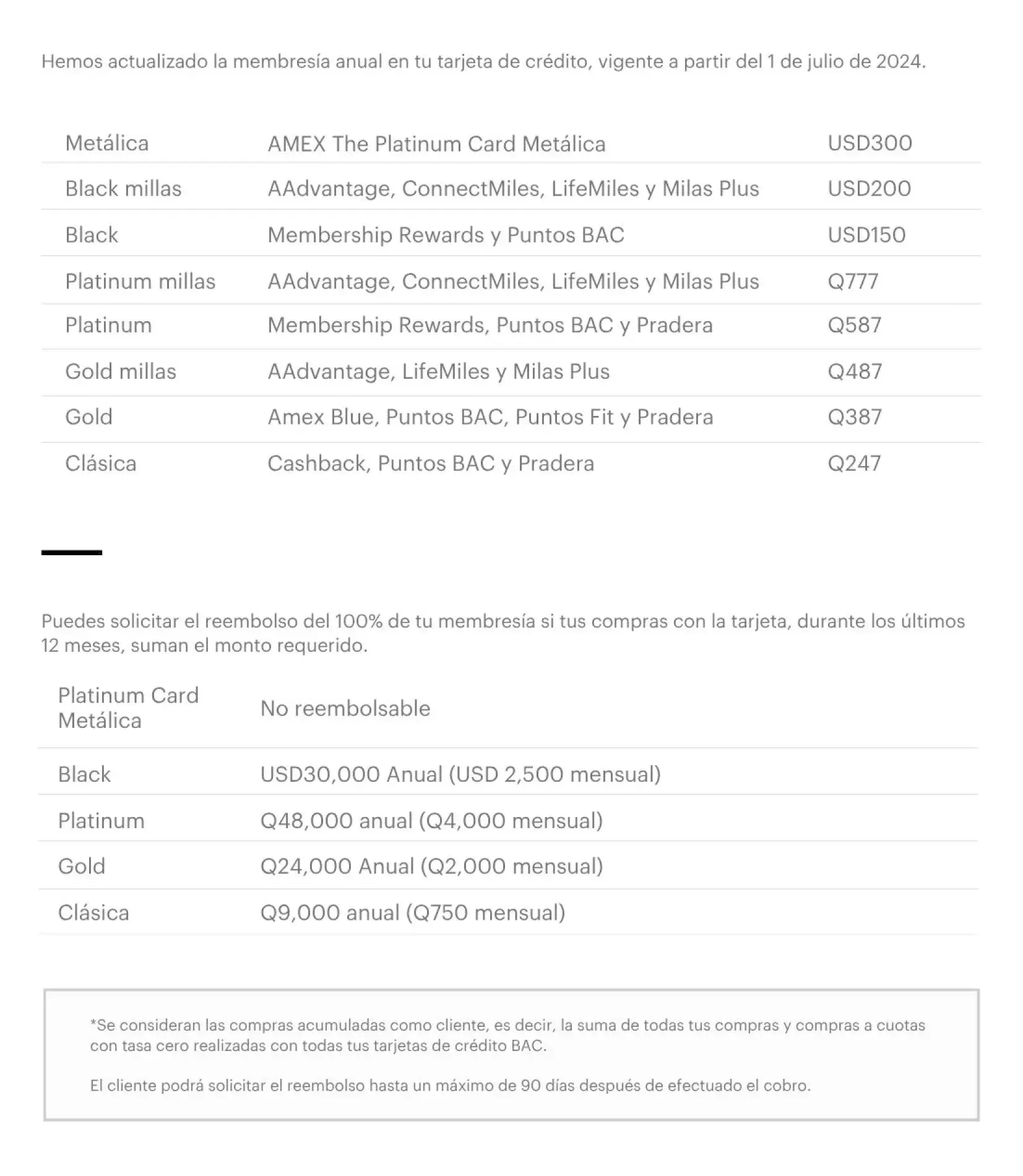 Membresía por acceso a beneficios. Hemos actualizado la membresía anual en tu tarjeta de crédito, vigente a partir del 1 de julio de 2024.