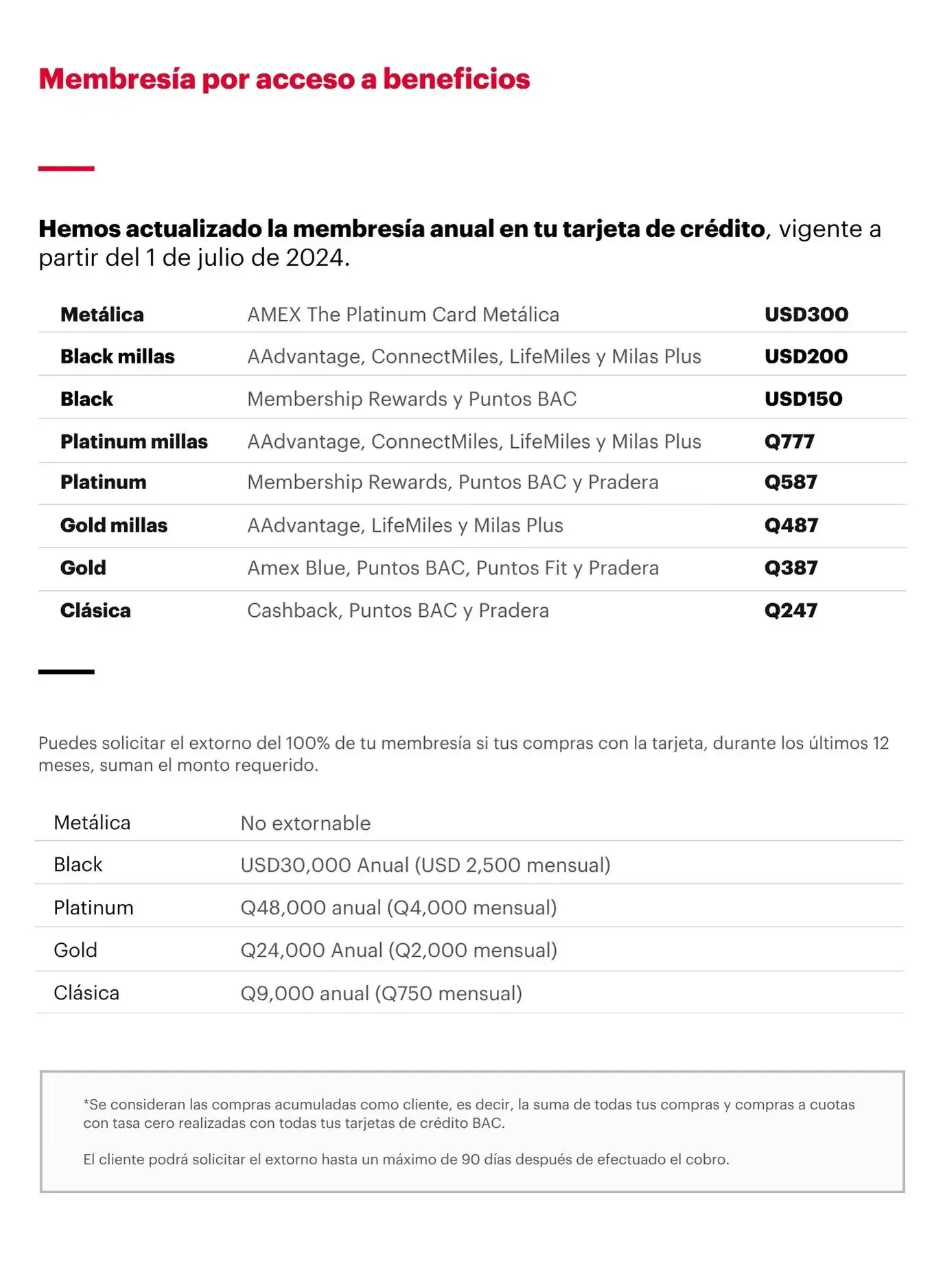 Membresía por acceso a beneficios. Hemos actualizado la membresía anual en tu tarjeta de crédito, vigente a partir del 1 de julio de 2024.