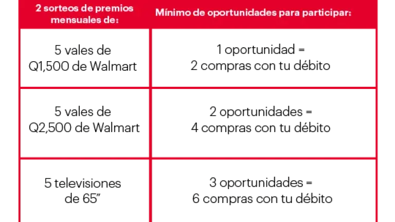 Tabla Premios mensuales